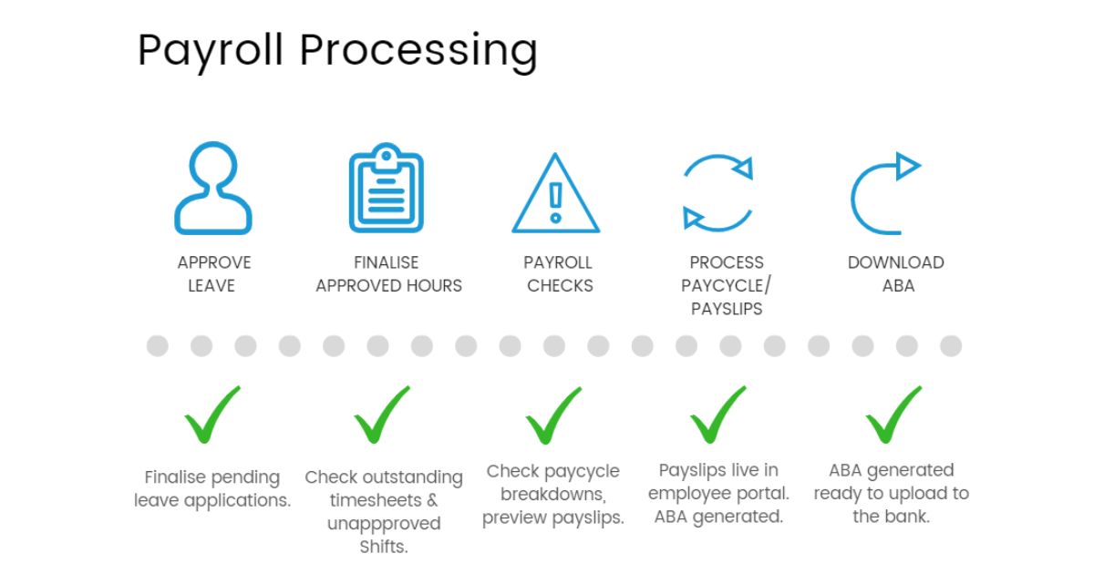 Effective Payroll Processing