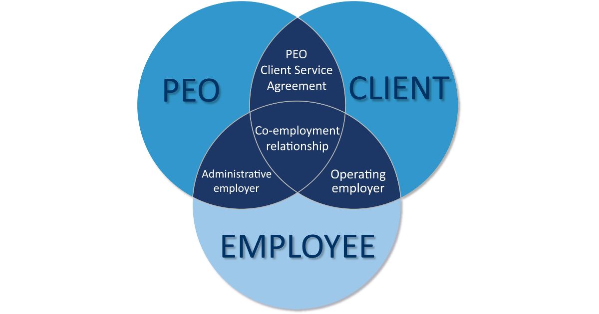 Professional Employer Organization