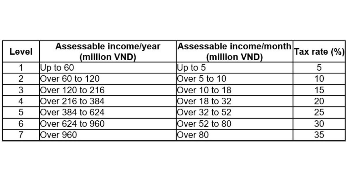 How To Pay Taxes In Vietnam? 