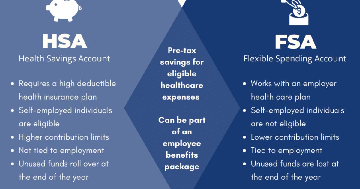 Payment, Taxation, and Benefits