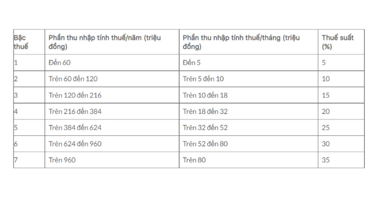 Tax Calculation