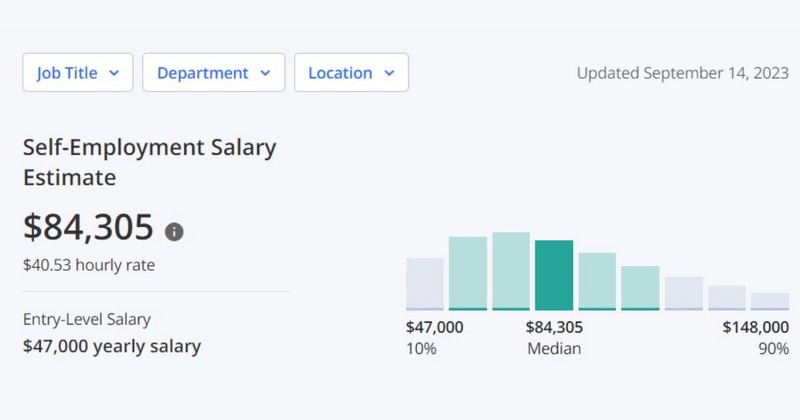 freelance vs self-employed