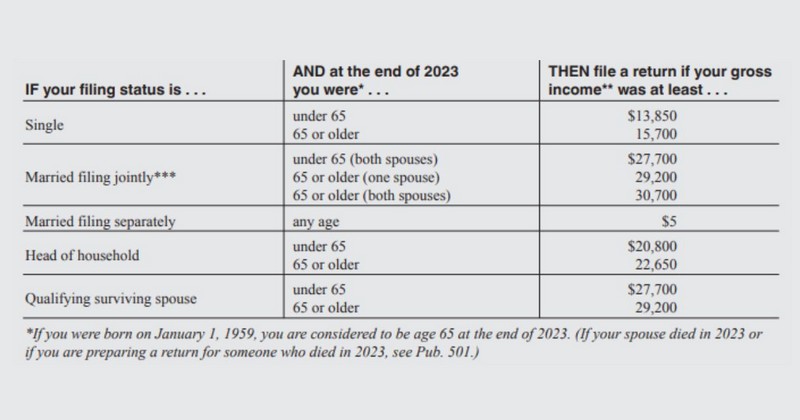 difference between 1099 and 1040