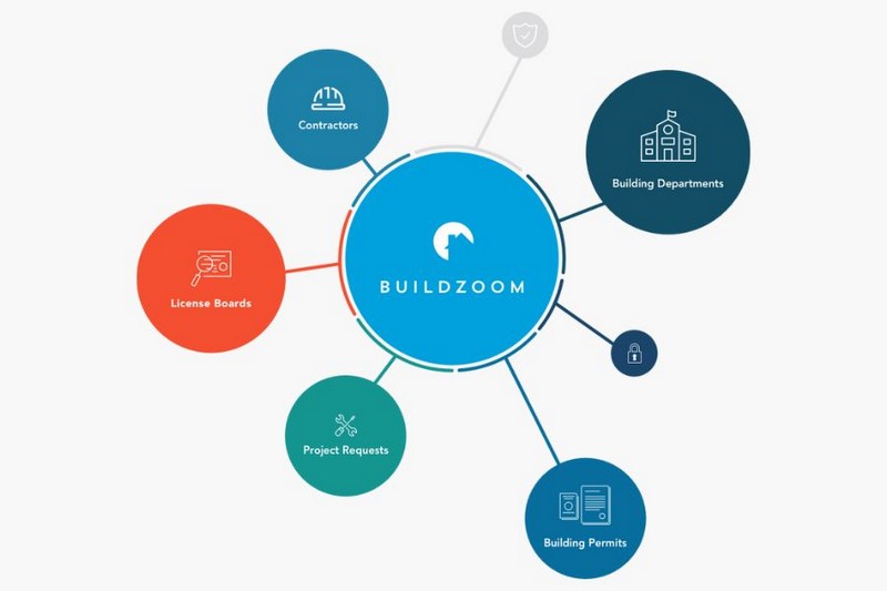  BuildZoom