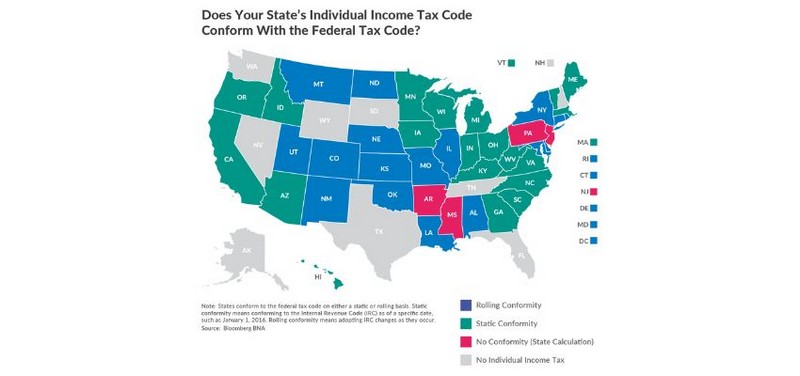 remote work state taxes