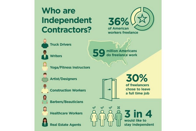 what is a third-party contractor