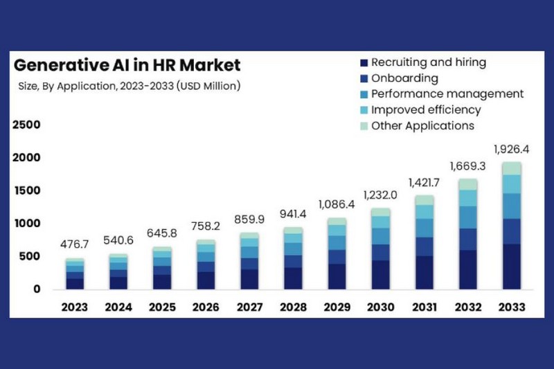 Future Of Human Resource Management