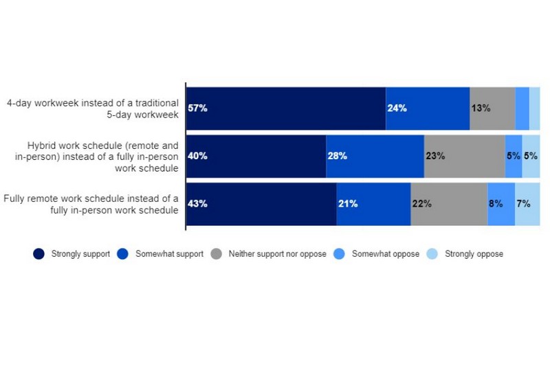 Future Trends In Human Resource Management