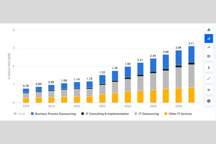 D Average It Salary In Vietnam 1