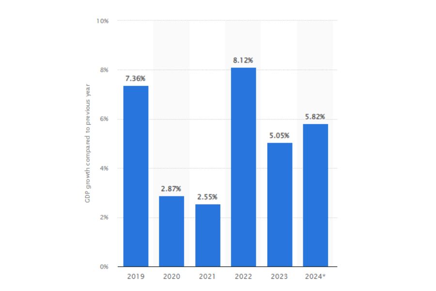 D Company Registration In Vietnam