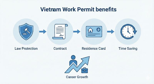 Vietnam’s Decree 219 and What's Being Updated